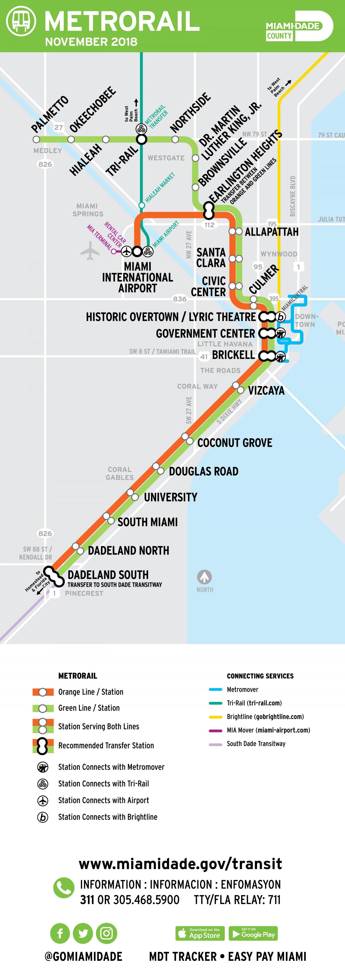 迈阿密是火车的地图